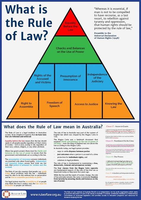 law & order|top 10 most important laws.